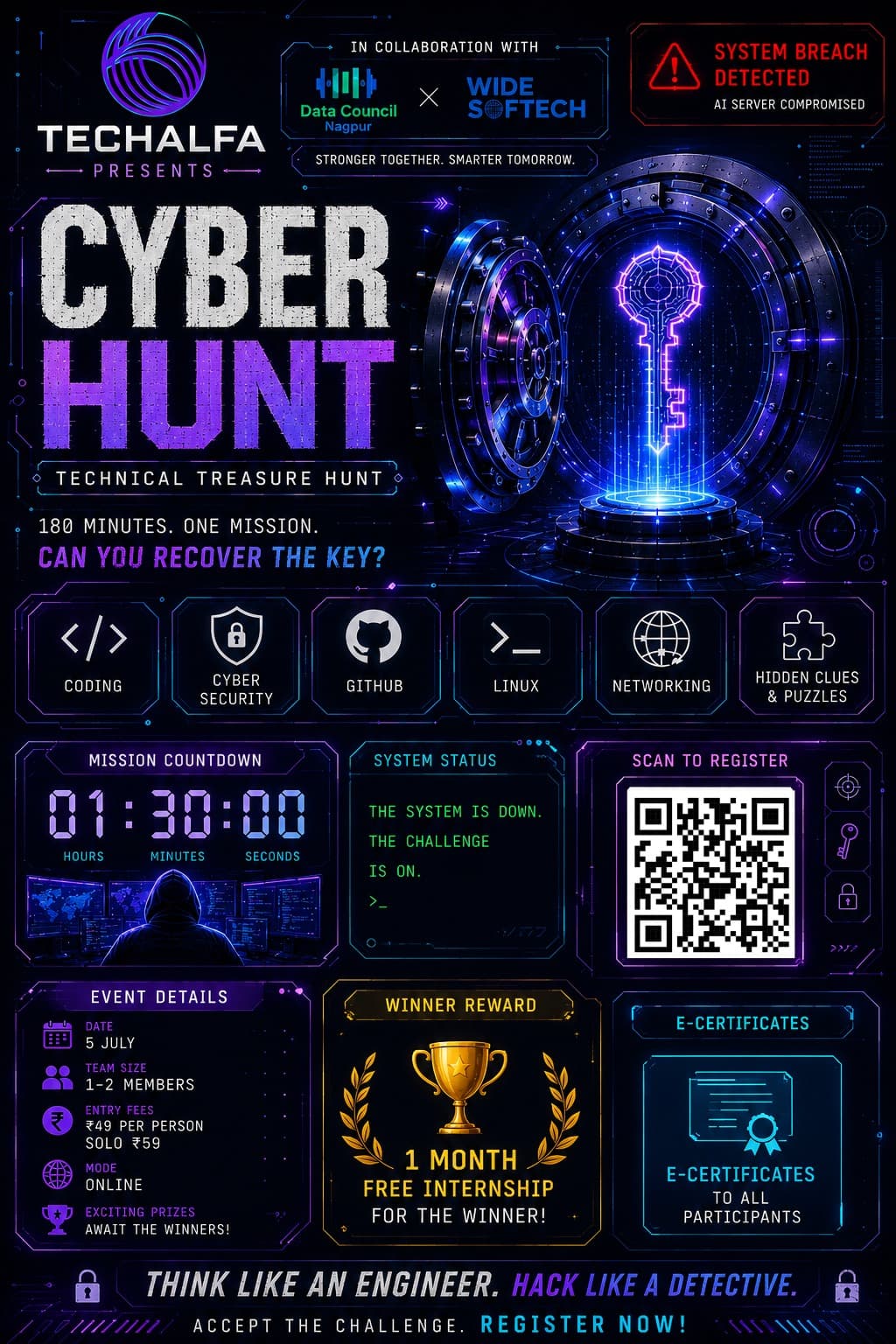 Cyber Hunt